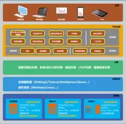 云管理架构，云管理软件解决方案设计