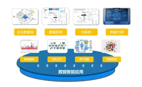 数据治理的范围，数据治理包括数据准确性、数据唯一性分析