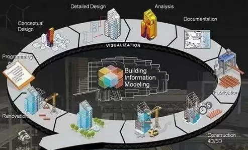 bim具有信息完备性和可视化的特点对吗，bim具有信息完备性和可视化的特点