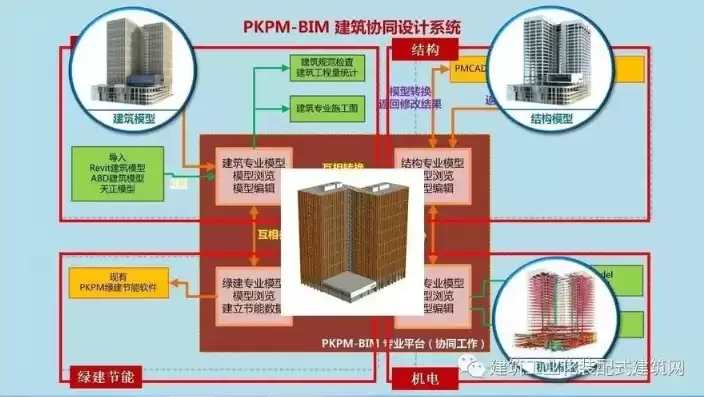 bim具有信息完备性和可视化的特点对吗，bim具有信息完备性和可视化的特点