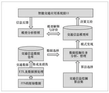 大数据的数据挖掘技术主要针对的是，大数据的数据挖掘技术主要针对