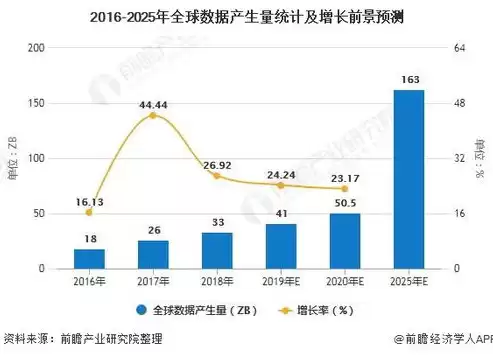 2020年全球数据中心市场规模为多少亿美元，2020年全球数据中心市场规模为