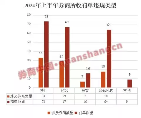 什么是合规以及合规风险，什么是合规及合规风险