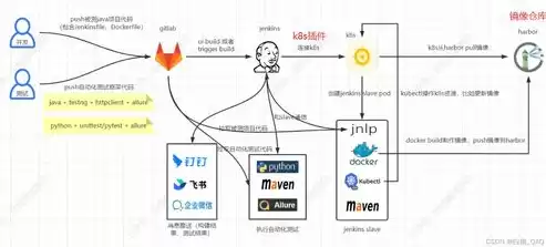 持续集成持续部署持续交付 区别，持续集成与持续部署实践 百度云