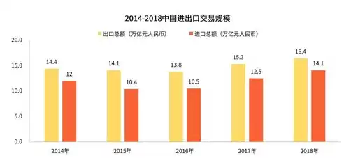 跨境电子商务应用现状及未来趋势研究，跨境电子商务应用现状及未来趋势