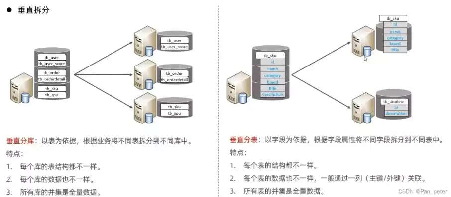 对系统数据库和用户数据库都应采用定期备份的策略，对重要系统和数据库进行备份