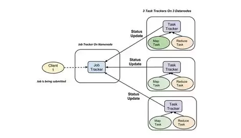 什么是分布式处理，什么是分布式处理MapReduce?