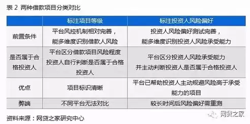 深入解析广州与深圳服务器选择，地域优势与业务发展的平衡之道，服务器选广州和深圳那个好