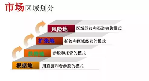 多元文化模式与文化张力，文化管理多元复合模式的优点有哪些例子