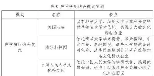 多元文化模式与文化张力，文化管理多元复合模式的优点有哪些例子