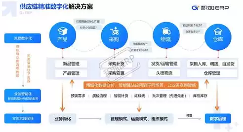 美国跨境物流后端服务有哪些，美国跨境物流后端服务