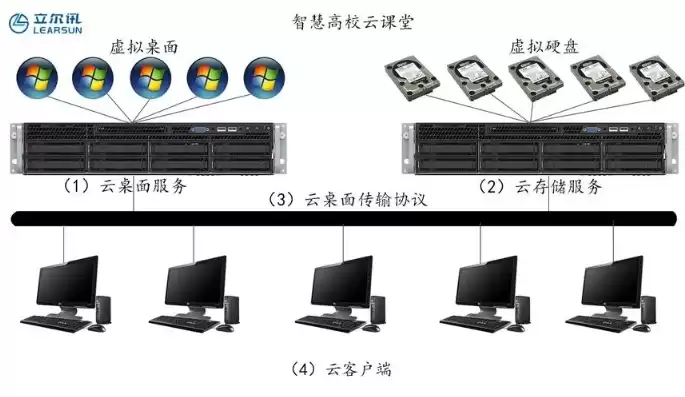 桌面服务器是什么，桌面管理服务器