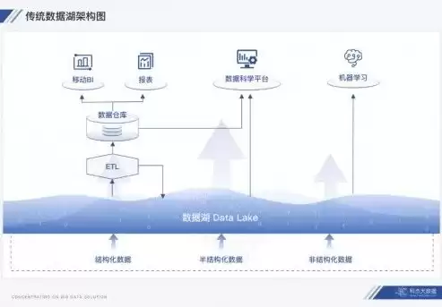 数据库组织结构有哪些类型，数据库组织结构有哪些