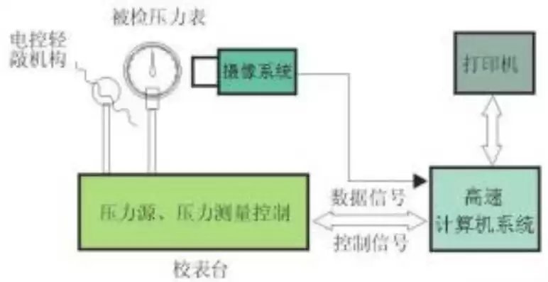 压力测试仪工作原理，工厂的压力测试仪