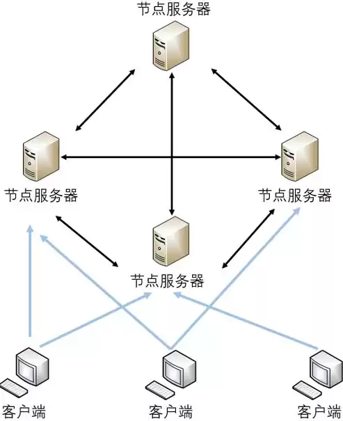 集中式架构与分布式架构哪个好，集中式架构与分布式架构