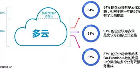 云账户工作怎么样，云账户主要的业务是什么怎么填