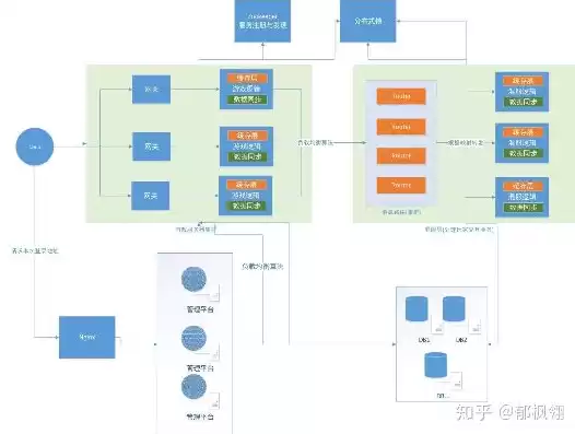 游戏服务器后端技术，游戏服务器后端架构