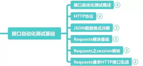 持续集成包含哪些内容，持续集成包括哪些内容