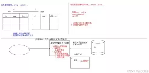 nosql数据库的特点不包括，nosql数据库的特点不包括