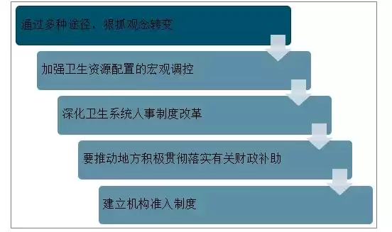 社区卫生服务中心发展前景分析，社区卫生服务中心发展前景