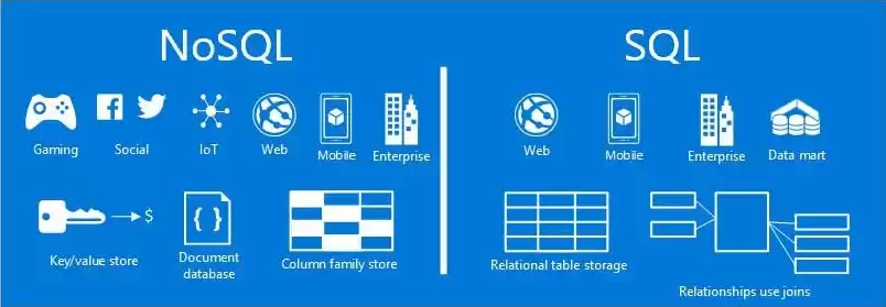 nosql数据库与关系型数据库的优势，nosql数据库与关系型数据库