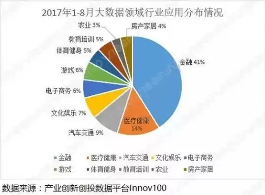 大数据处理技术的发展状况，大数据处理技术发展趋势