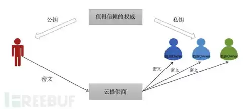 数据 云，数据云是什么意思