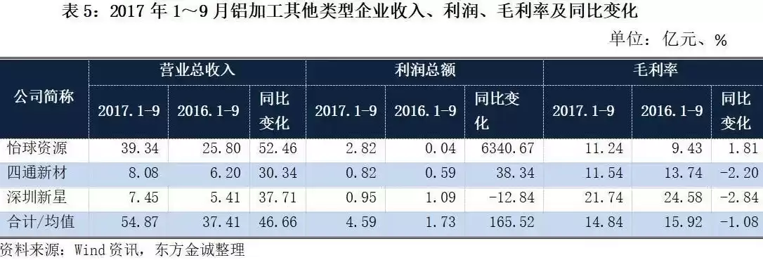 建筑行业的毛利率是什么，建筑行业的毛利率一般是多少正常