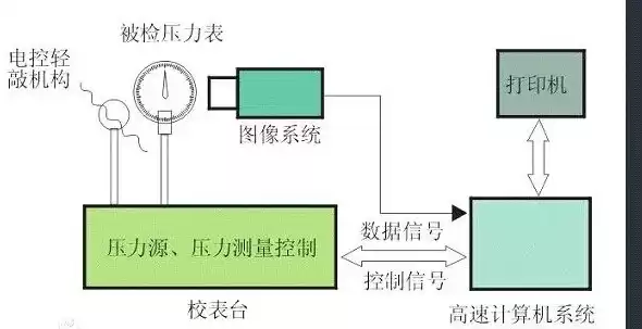 压力测试装置是什么东西图片，压力测试装置是什么