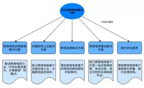 教育行业云应用面临的威胁与对策，教育行业云应用面临的威胁与对策