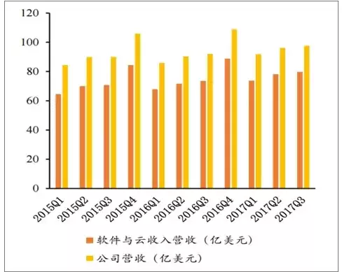 公有云行业前景怎么样，公有云行业前景