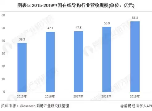 大数据平台技术发展状况，大数据平台技术国内外现状