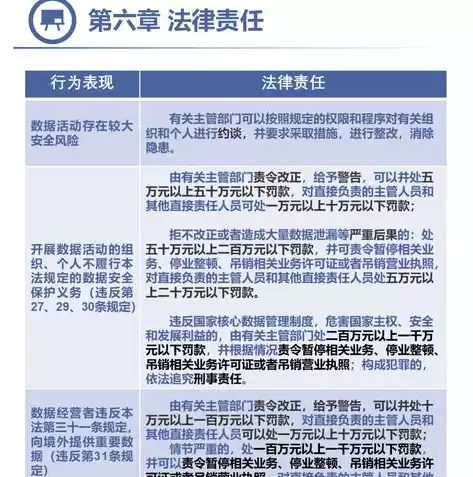 中华人民共和国数据安全法规定，中华人民共和国数据安全 法