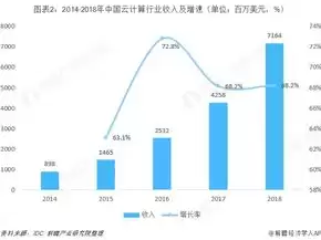 推动企业上云实施指南(2018-2020年) 下载，推动企业上云实施指南(2018-2020年)