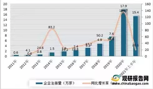 网络安全运营发展方向有哪些，网络安全运营发展方向