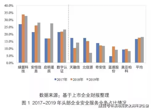 网络安全运营发展方向有哪些，网络安全运营发展方向