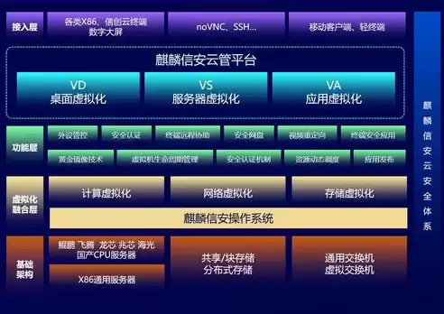 麒麟系统虚拟化，麒麟应用虚拟化管理软件