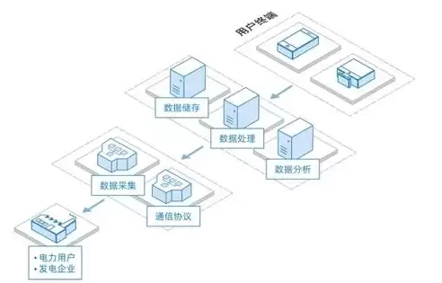 中小企业上云政策是什么，中小企业上云政策