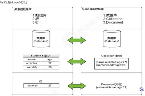 文件存储的最小单位，文件存储管理的最小单元