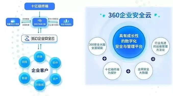 360企业安全云怎么退出团队，360企业安全云