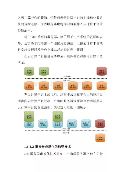 云计算资源池的规划原则，云计算资源池化特征是什么