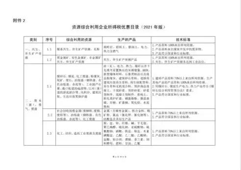 资源综合利用企业所得税政策文件，完善资源综合利用企业所得税政策