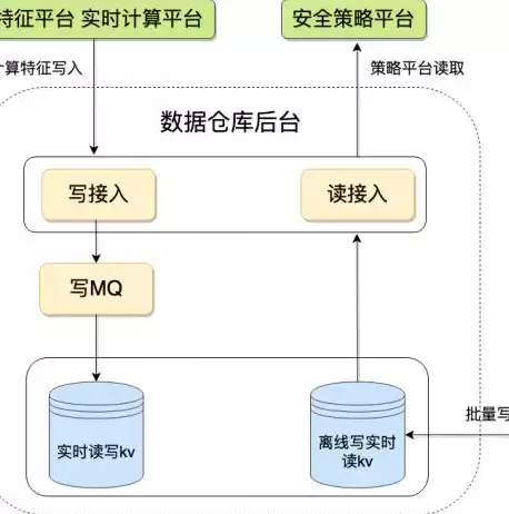 以下哪几个选项是数据仓库的基本特点( )，以下哪几个选项是数据仓库的基本特点