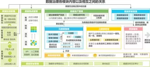 数据治理 国家标准，国家数据治理标准