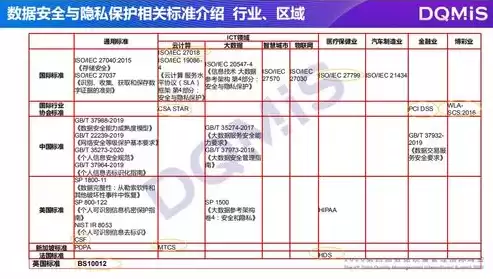 数据治理 国家标准，国家数据治理标准