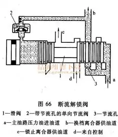 自动伸缩杆结构原理图讲解，自动伸缩杆结构原理图