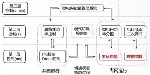 什么是多元化管理理论体系，什么是多元化管理理论体系