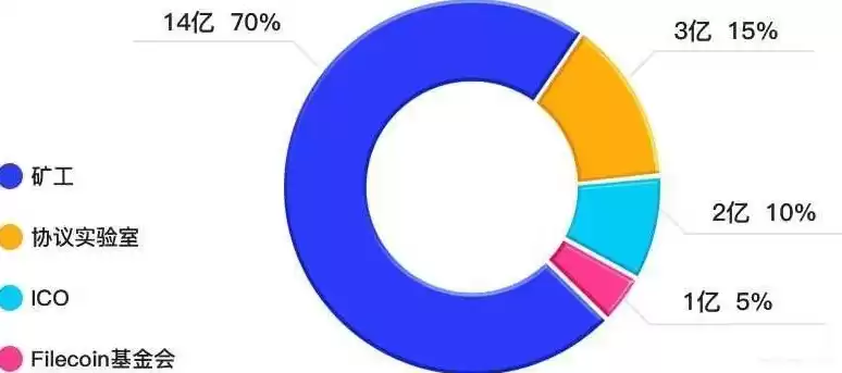 分布式存储打开千亿级市场，分布式存储有哪些上市公司