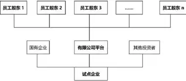 国企控股混合所有制公司 还算国企吗，国有控股的混合所有制企业是国企吗