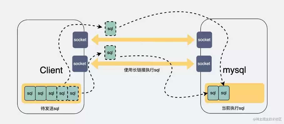 并发操作带来的数据不一致包括，并发操作带来的数据不一致包括